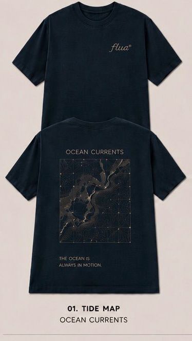 Ocean Currents